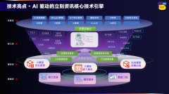 打制出独树一帜的AI理解式资